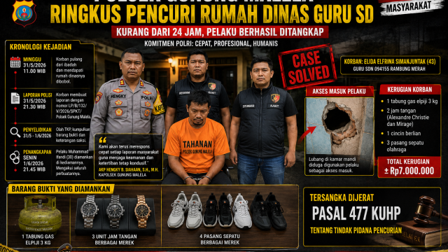 Tak Butuh Waktu Lama, Satreskrim Polsek Gunung Malela Ciduk Pelaku Pencurian di Rumdis Guru SD