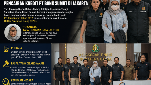 Tim Tabur Kejati Sumut Tangkap Tersangka Korupsi Pencairan Kredit PT Bank Sumut di Jakarta